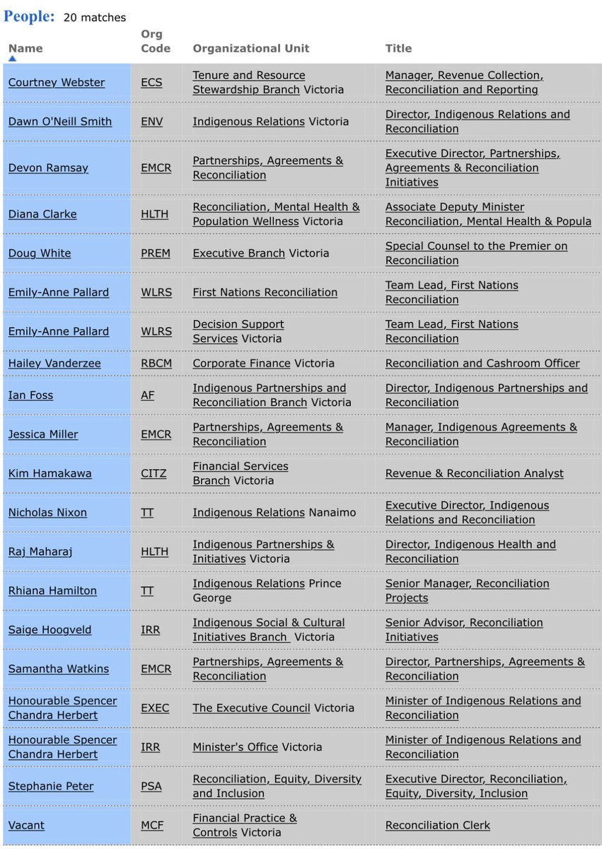 “…it would come at the expense of jobs and prosperity for British Columbians.” 

A look at the list of NDP government hires whose job title includes reconciliation. #bcpoli