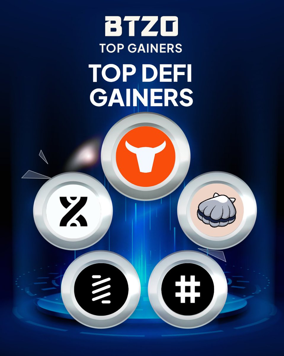 🔥Top Gainers (24hrs)

🏅 $TRADOOR | <a href="/tradoor_io/">Tradoor.io - Trade Crypto With Leverage</a>  up +14.56%
🥈 $BB | <a href="/bouncebit/">BounceBit</a> gained +4.58%
🥉 $SCA | <a href="/Scallop_io/">Scallop</a>  +4.40%
💫 $AUCTION | <a href="/auction/">Bounce Auction</a>  +4.24%
💫 $RSR | <a href="/reserveprotocol/">Reserve 🌐</a>  +3.49%

Follow for more market trends &amp; insights!🚀