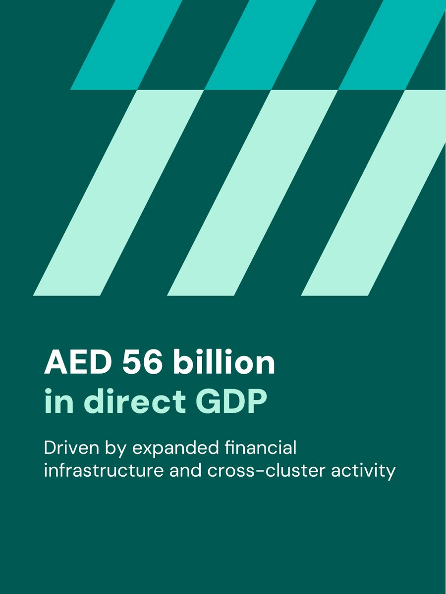 Abu Dhabi Investment Office tweet media