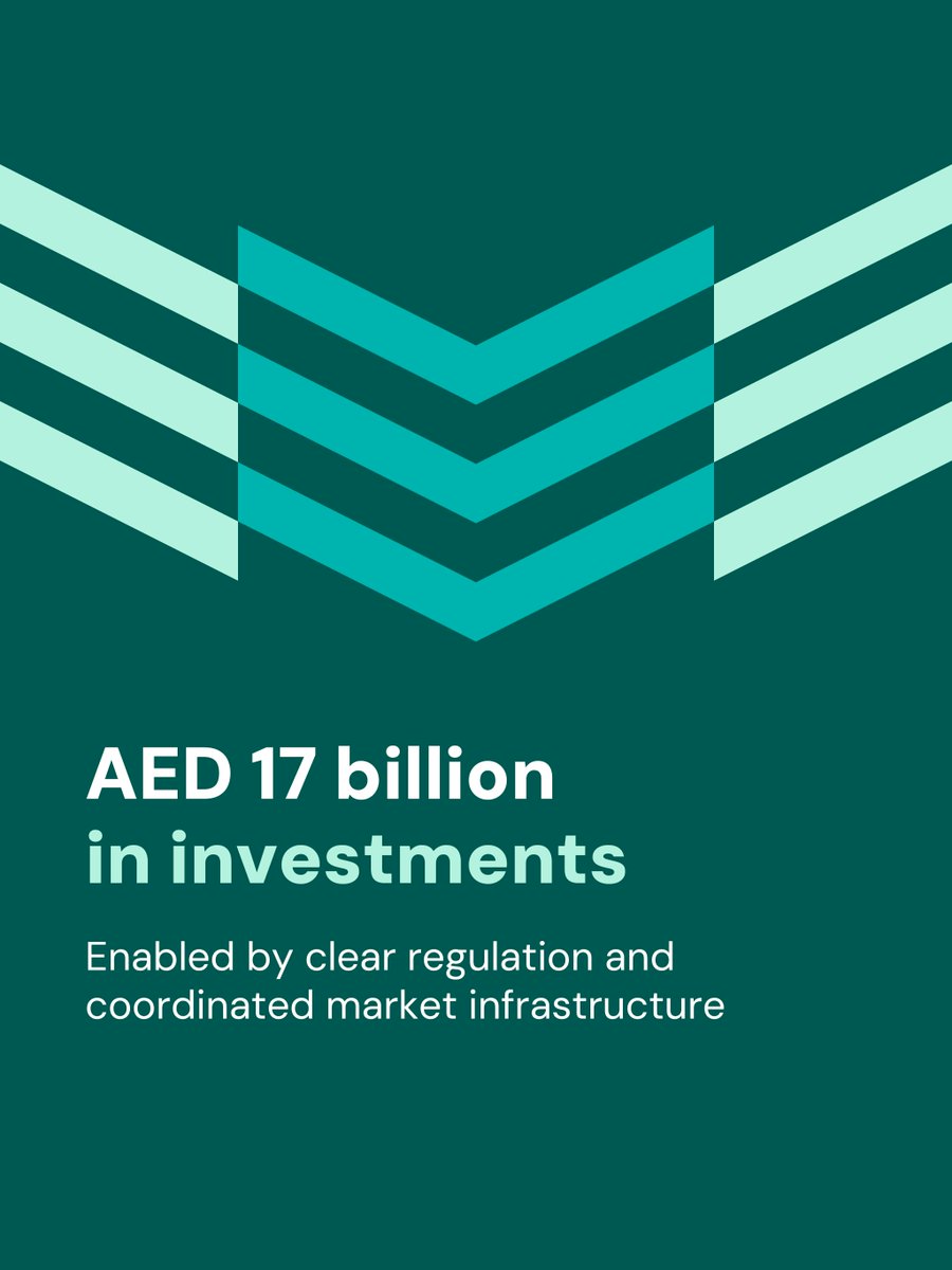 Abu Dhabi Investment Office tweet media
