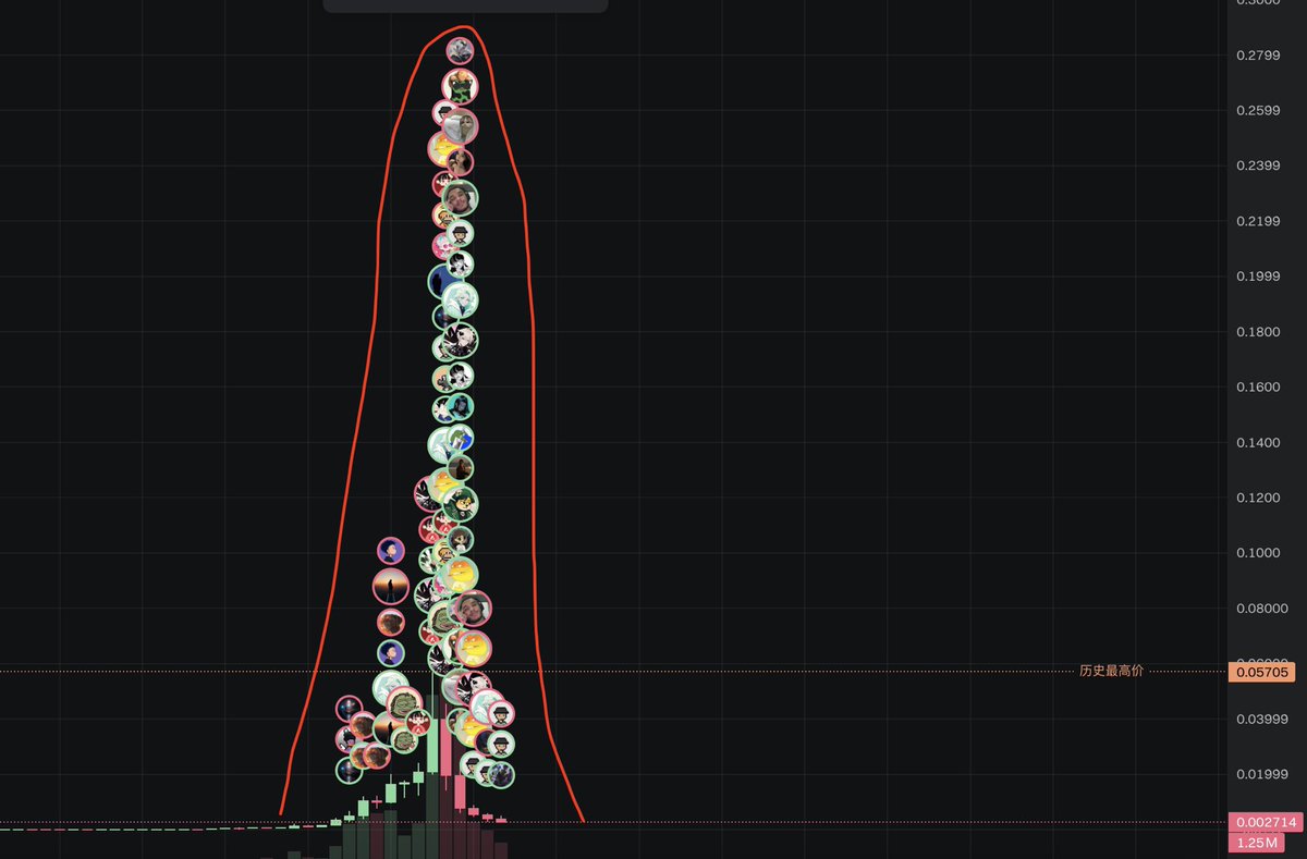 web3wuk's tweet image. 日本人给所有P小将上了一课

114514 层的楼，好高🤩