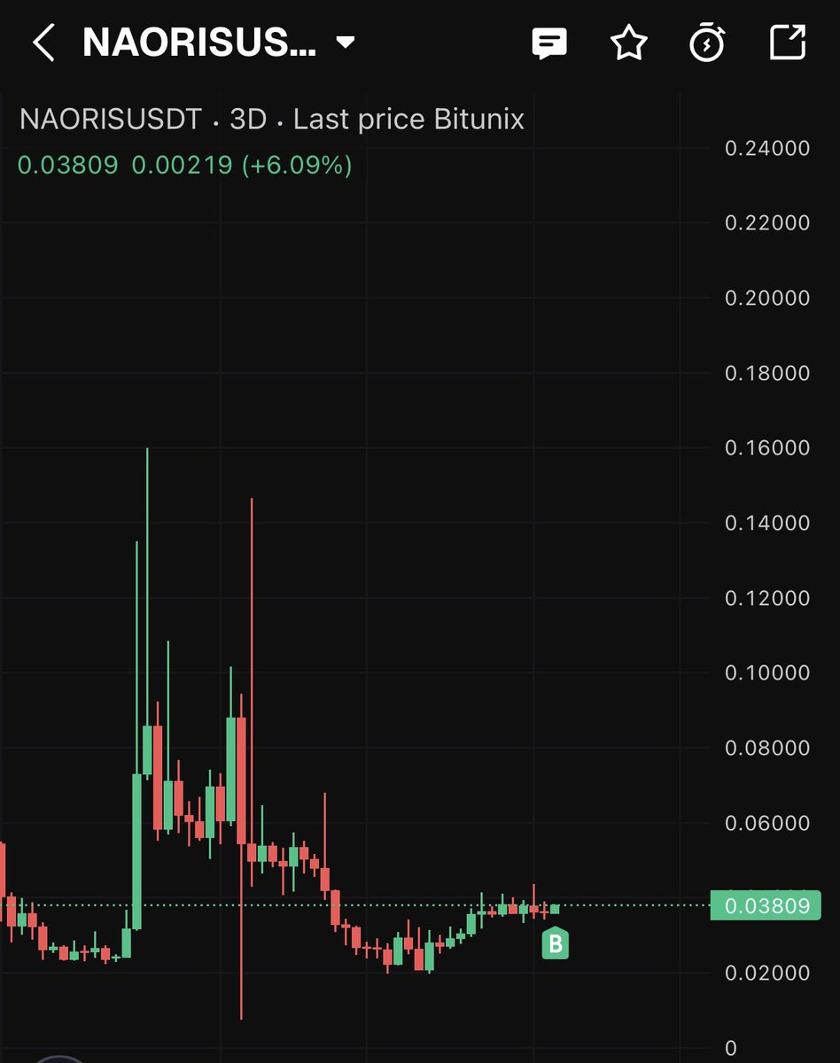 NihilusBTC's tweet image. Up #naoris 🚀