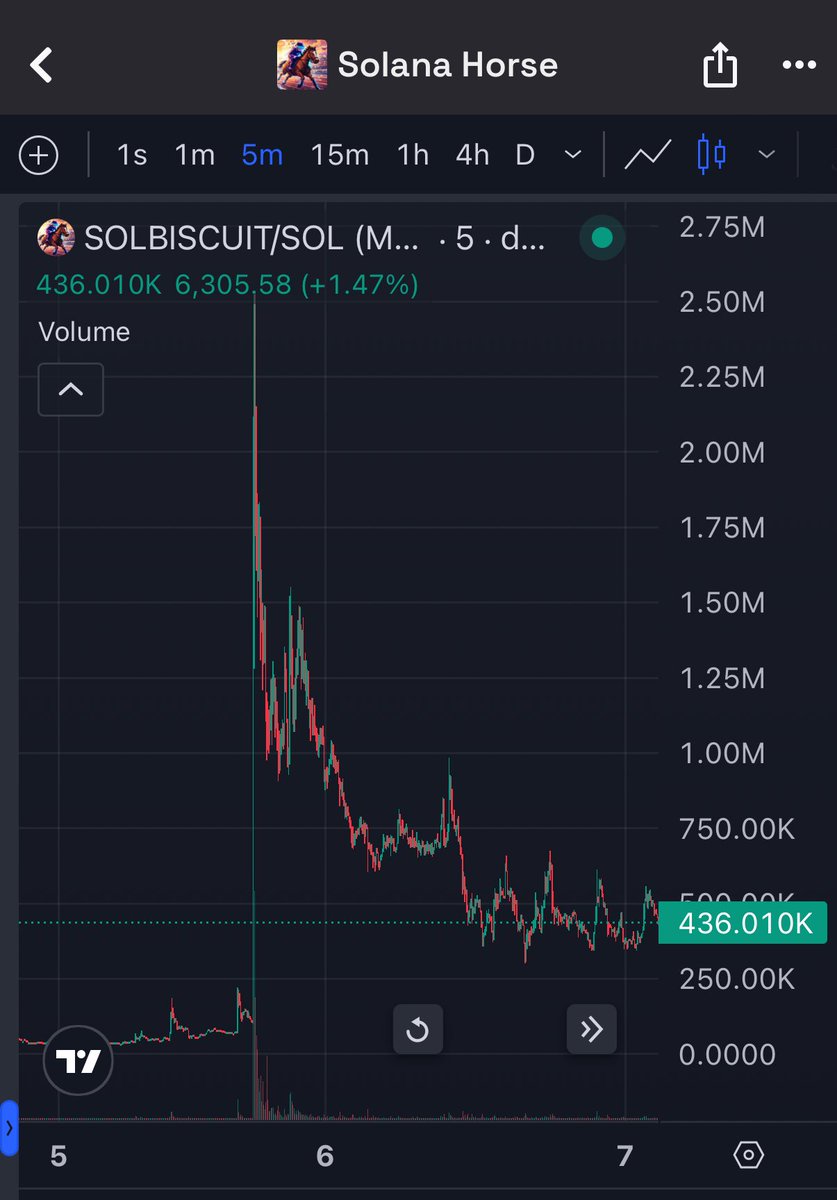 Well apparently at 40k this was a good call…

They just decided to run the non-og one up from floor to 2.5m 🫠

Shoutout <a href="/aero_sol_crypto/">Aero</a> for finding this narrative
