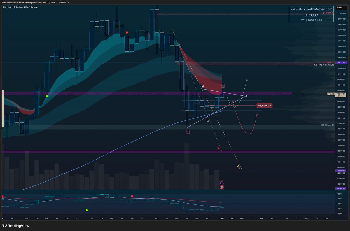 BTC When the world finally realises that Bitcoin price action is binary,  just like any other chart in the world. --> Nothing is special about Bitcoin.  Buyers and sellers, supply and demand.