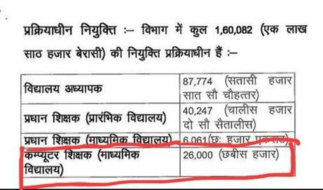kharkakelaal's tweet photo. विद्यार्थियों को गुणवत्तापूर्ण डिजिटल शिक्षा चाहिए, कंप्यूटर शिक्षक नियुक्त करें! #Release26kComputerTeacherVacancy
@samrat4bjp
@Jduonline
@BJP4Bihar
@sunilkbv
@VijayKChy
@VijayKrSinhaBih
@yadavtejashwi https://t.co/8Ew1y30Opw