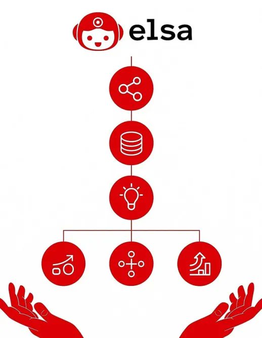 Crypto feels different when friction disappears.
With HeyElsa, you don’t do DeFi — you say it.
Bridge. Swap. Stake. Build.
No stress, no maze, just execution.
This is how mass adoption actually starts. 🤖⚡️<a href="/HeyElsaAI/">HeyElsa</a>
<a href="/wallchain/">Wallchain Quacks</a>