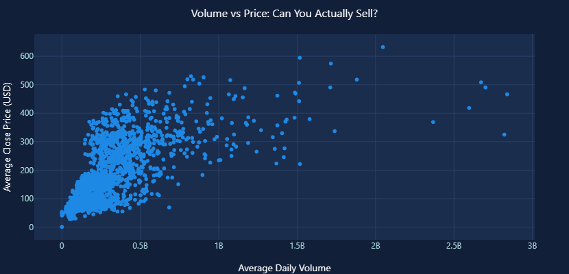 GoDeap_ai's tweet photo. 💰 Analyzed top 50 cryptos in 7 min. Zero code.

Found:
🚀 One coin: +56,843% return ($1K → $568K)
⚡ Volatility: 2-3% daily
💸 Daily swings: $6-$22 range
📊 High price + low volume=trap

Tool: https://t.co/tMUnPuRA3G
Upload → Ask → Answer (60 sec)

YOUR data has insights too. https://t.co/tHKmNfLP29