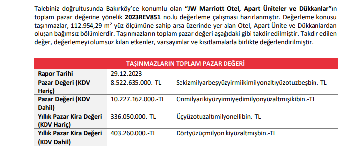 CnrKrty's tweet photo. halka arzdan buyana gayrimenkullerin değeri 2ye katladı #kzgyo https://t.co/oqoEkjAReH