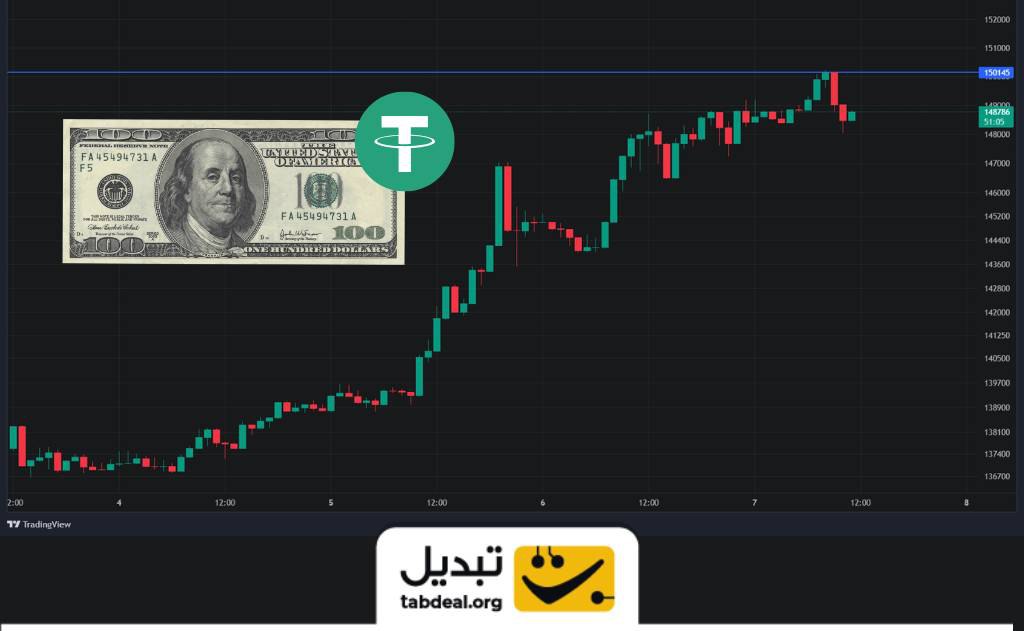 Tabdeal | تبدیل tweet media