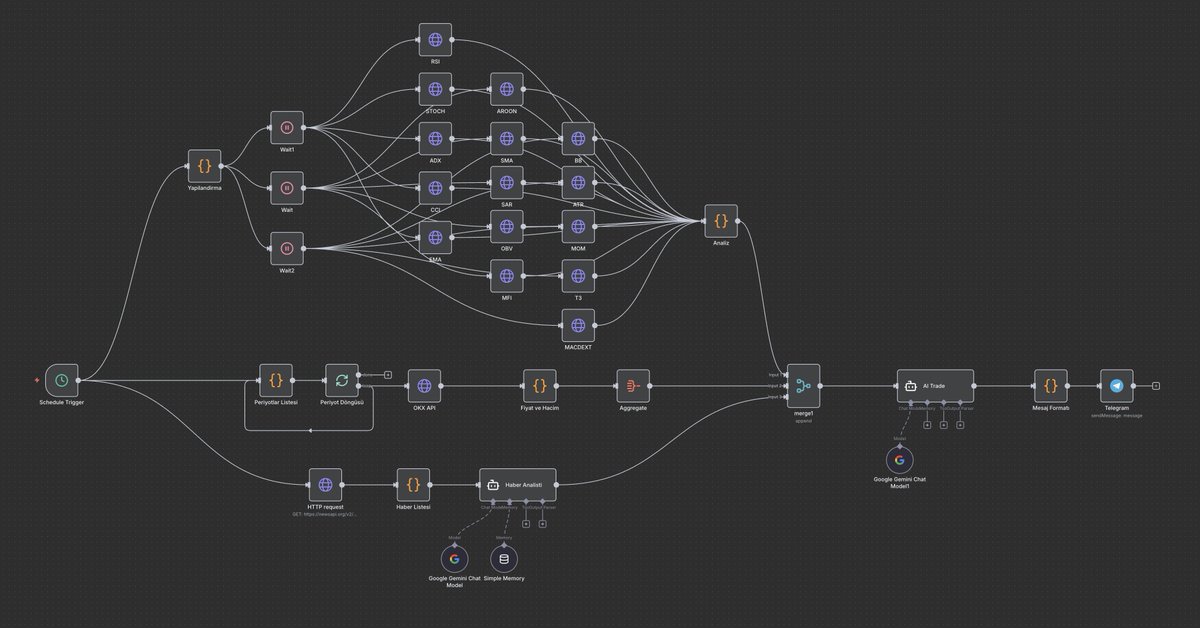 n8n üzerinde geliştirdiğim, tamamen otonom çalışan "Yapay Zeka Trade Ajanını" paylaşma zamanı geldi. Bu konuda çalışma yapan herkese faydalı olacaktır.

Tweet devamında teknik analizden küresel haber takibine kadar her şeyi tek bir merkezden yöneten bu gelişmiş sistemi gelin
