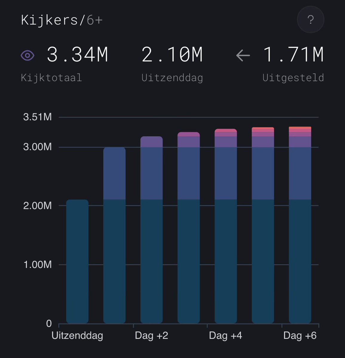 Rob Goossens tweet media