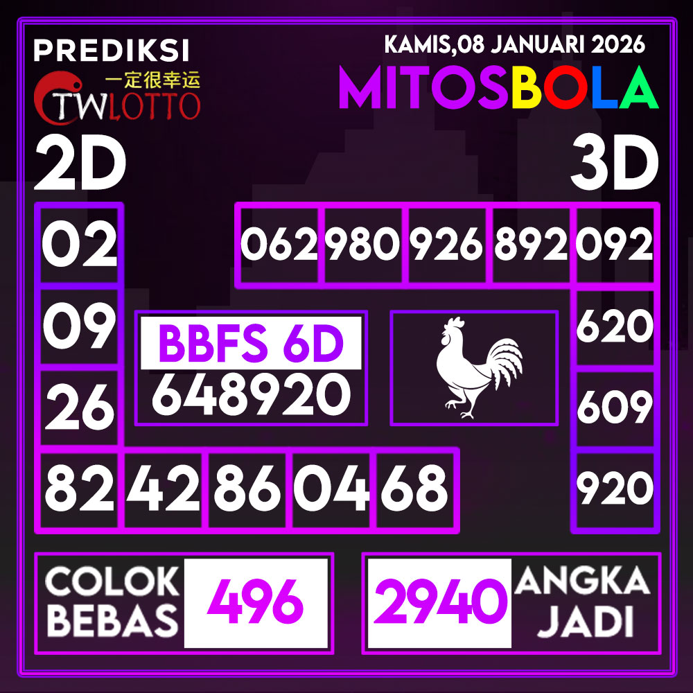 mitosbola_'s tweet photo. Prediksi Togel Hari ini di MITOSBOLA

Almaz Sentuh Tanahku Awali Dengan Kebaikan
#MITOSBOLA #zonauang #OhAe #CHEN https://t.co/AKMY8Iom0h