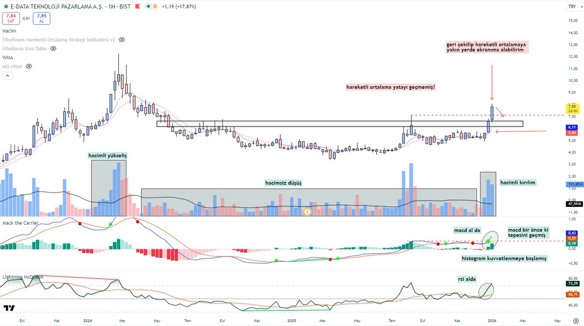 #edata

Takip amaçlı paylaşımdır!