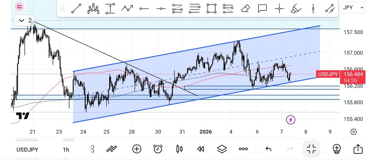 YOA_CHARTS's tweet photo. $USDJPY possible buy opportunity https://t.co/4WyepNkR6D