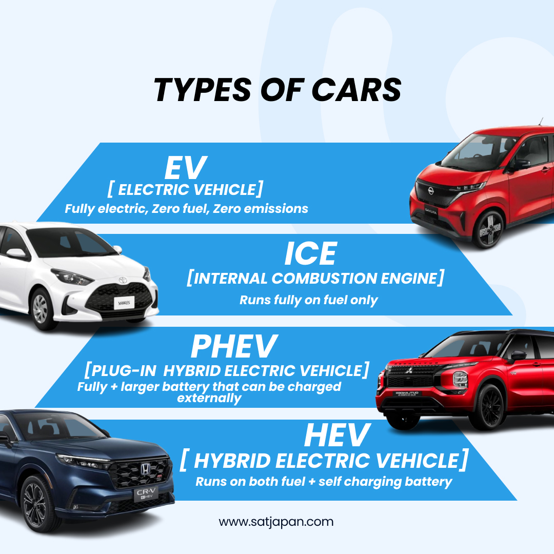 SatJapanCar's tweet photo. Understand different engine configurations and choose the technology that matches your driving needs.
#electricvehicles #PHEV #HybridTechnology #ICE #carengines #AutoTechnology #EcoFriendlyCars #japanesecars #carexport #SATJapan #buycarsonline #AffordableSUV #japanauction https://t.co/d8RM5HHEbH