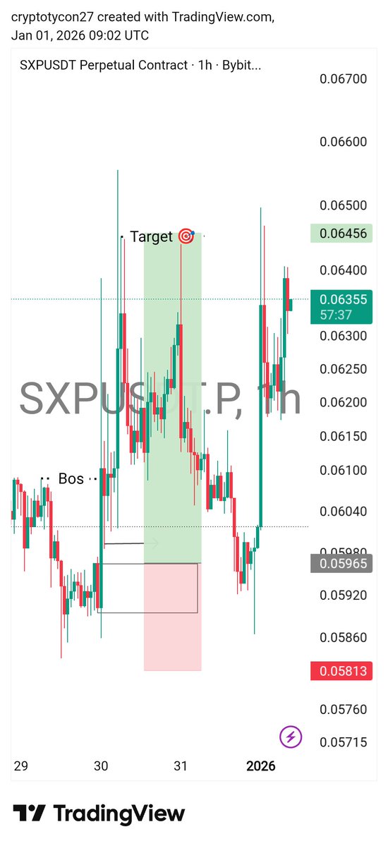 Itzseer's tweet image. Traders lose money because they consume too much content.

The best trades usually come when you stop listening.

Most traders don’t need better strategies.

They need fewer opinions.
Every timeline refresh adds bias.
Every bias costs money.