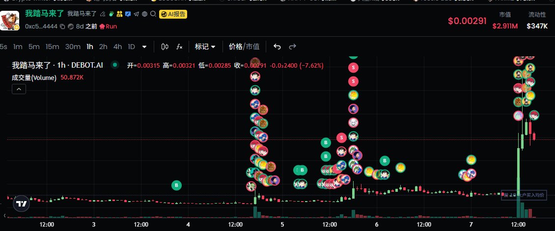 “我踏马来了”。  这恰恰是现在市场最需要的东西——生命力。 在这行混久了，你会发现真正的起风，往往不是因为技术升级，而是因为大家太需要一个共同的宣泄口了。 这串代码背后，我看到了久违的中文区合力。