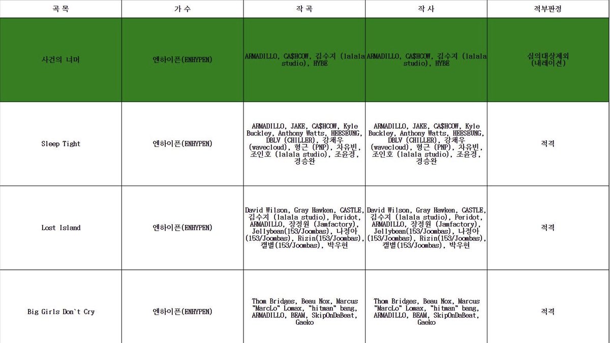 nongjakekub's tweet image. นี่ไงงง น้องเจคกับพี่ฮีซึงมีชื่อในเครดิตเพลง “Sleep Tight” (composing &amp;amp; writing) น้องเจคเลยเป็นคนมาสปอยในจดหมายครบรอบ5ปี แล้วก็คลิปในติ้กตอก ฮือออ ช้านอยากฟังแล้วอะ วันที่ 16ได้ยังงง ㅠㅠㅠㅠㅠㅠㅠㅠㅠㅠㅠㅠㅠㅠ