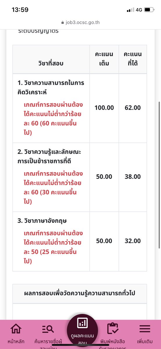 Nattha271042's tweet image. สอบผ่านกพ.รอบe-exam 68 เราจะมาแชร์วิธีเตรียมตัวสอบของเราค่ะ เราเป็นคนอ่อนอังกฤษมาก ไม่มีพื้นฐานค่ะ
 - ตื่นมาท่องอังกฤษทุกวันตอน 6.00 - 7.00 น. ท่องอังกฤษประมาณ5เดือน ท่องวนซ้ำๆในคำศัพท์ที่พี่น็อตมีให้คือ 1,200 คำ
- กฎหมายและคณิตเน้นทำข้อสอบซ้ำๆ ทบทวนทุกวัน19.00-00.00น. #กพ69