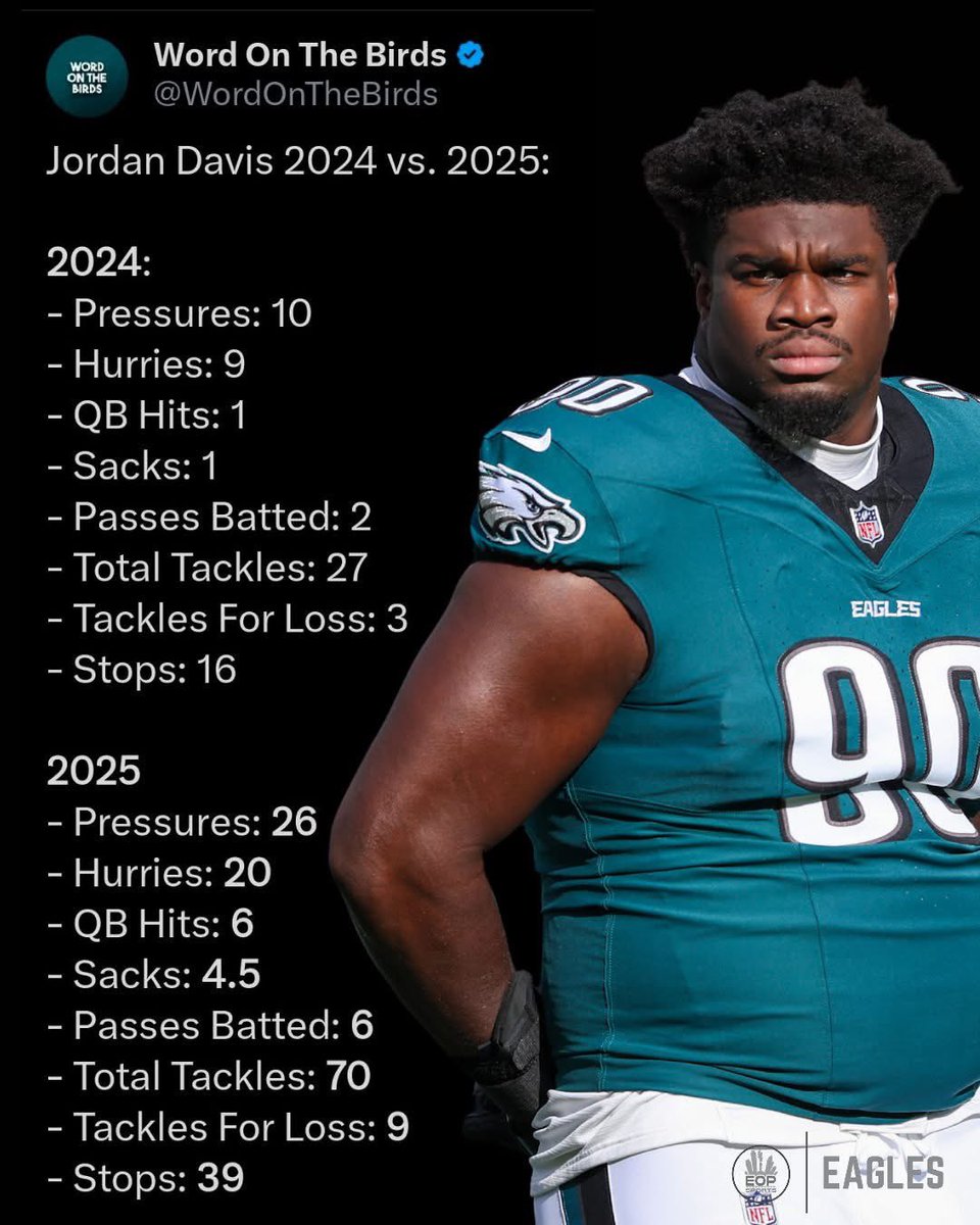#Creekboyz these are the results of Off-Season work. #Creekboyz <a href="/Swaggidavis/">Jordan Davis “Parody Account”</a> THE LIFE!