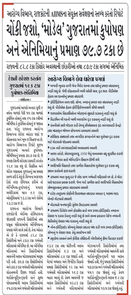 The health condition of ‘Model’ state Gujarat is totally pathetic. Gujarat Health Dept &amp; AIIMS Rajkot survey says Anemia-malnutrition prevalence in state is 79.7% which is 12.6 % higher than d national average. 82.7% adolescent girls &amp; 87. 9% pregnant women are anemic in state.