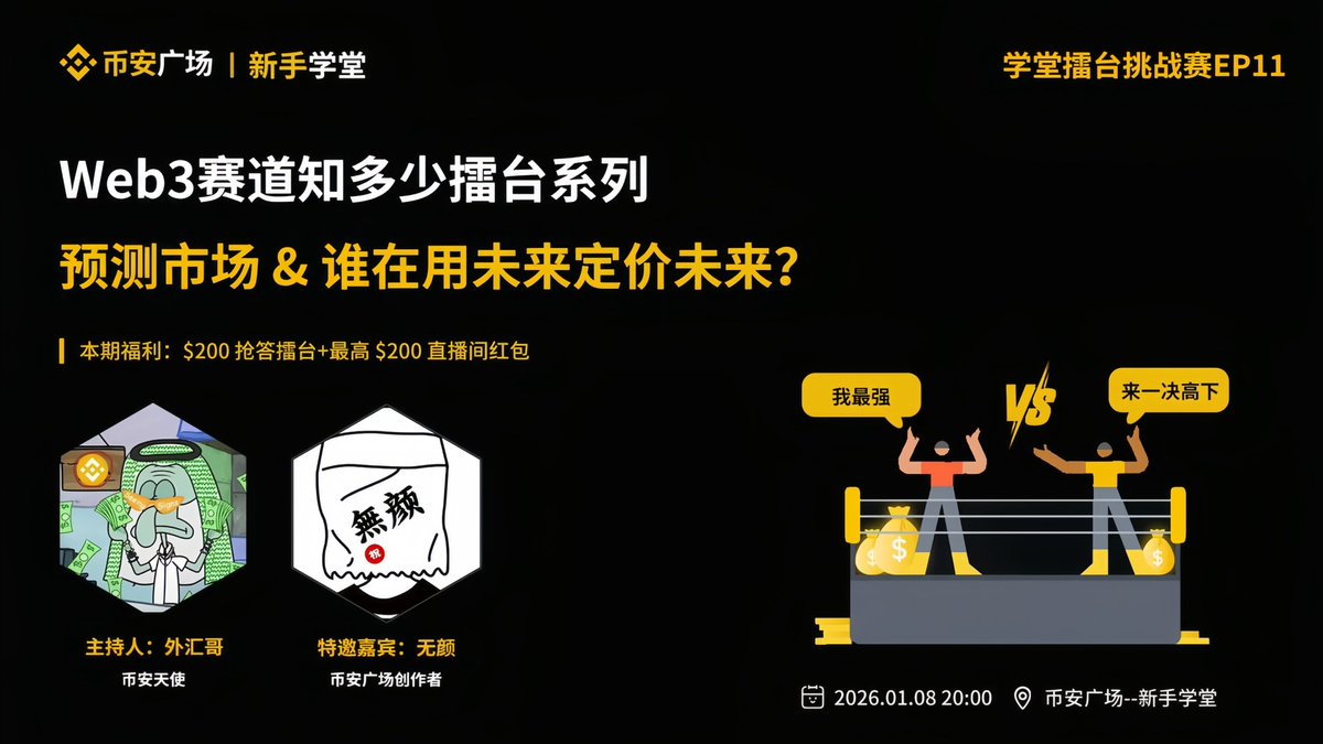 binancezh's tweet photo. 🥁#币安 新手学堂：擂台挑战赛EP11

「Web3 赛道知多少擂台系列 × 预测市场 &amp; 谁在用未来定价未来」

🎁擂台赛现场提问参与热度红包瓜分！
🧑‍🏫特邀嘉宾：无颜
⏰直播时间：1月8日 20:00（HKT）
立刻预约：https://t.co/RjGs6PsD5Z https://t.co/i4Ze1ZzFk2