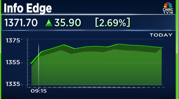 CNBCTV18Live's tweet photo. #JustIN | #InfoEdge | Dec #JobSpeak Index
🔴Dec Sees Double-digit Growth Of 13% YoY In Overall Hiring, IT Sector Hiring Up 8% YoY
🔴Insurance Sector Recorded +34% Overall Growth, Driven By A +57% Surge In Fresher Hiring
🔴Hospitality Sector Grew +29% Overall, Led By Metros Like Mumbai (+28%) & Delhi NCR (+25%)
🔴Banking Sector Saw A -7% De-growth, Startup Hiring In The Sector Up +11% YoY