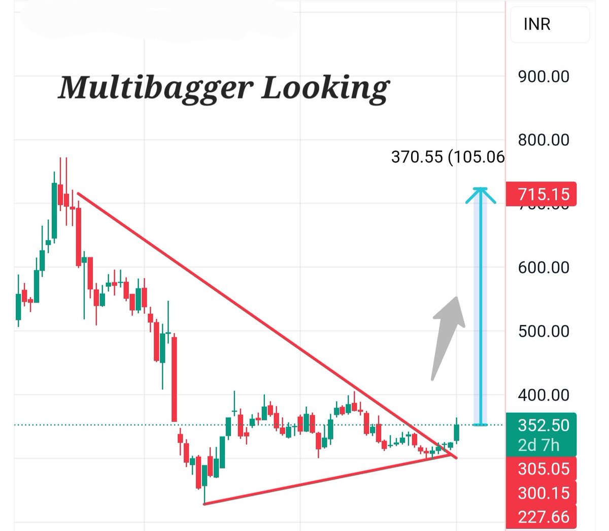 goyal_trad81182's tweet image. If you missed the Piramal Finance move, don’t worry. My screener has shortlisted another Stock to buy-before-breakout setup for you, with 50 to 70% upside potential.

Hit 49 likes &amp;amp; 49 repost
In this post after that I'll disclose name

#StockMarketIndia #Ipobase #StocksToWatch…