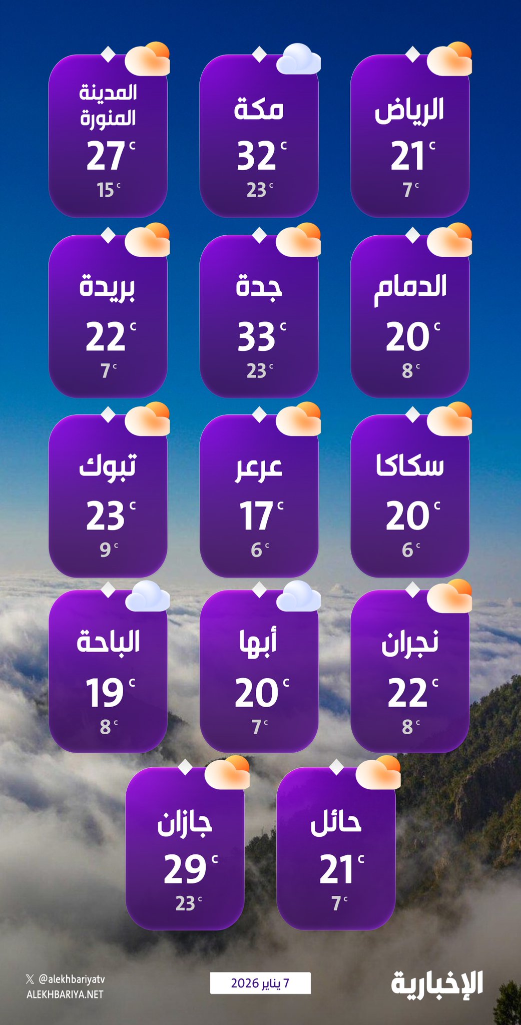 إنفوغرافيك الإخبارية | درجات الحرارة المتوقعة اليوم الأربعاء على مناطق المملكة وبعض محافظاتها 