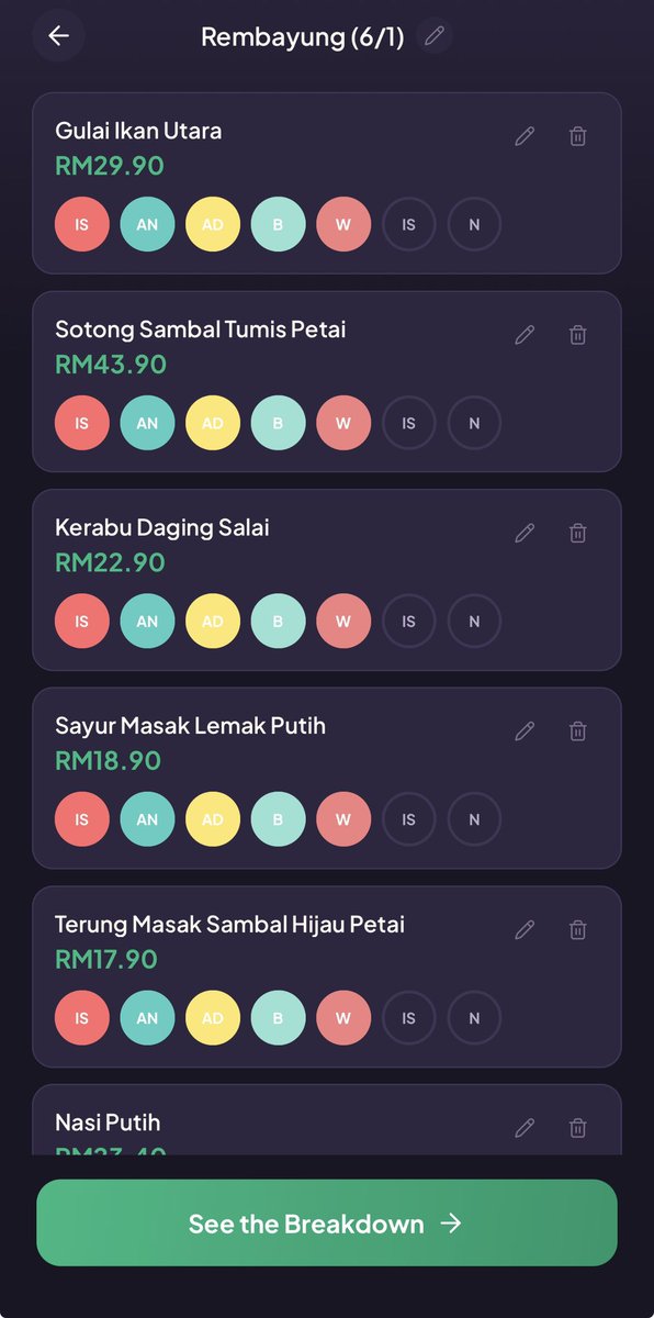 mohdismail's tweet photo. Simulasi bayar asing kalau makan di Rembayung untuk 5 dewasa dan 2 kanak-kanak, boleh standby budget dah ni 👀

Sumber resit: Threads User https://t.co/UyNMhlu3go