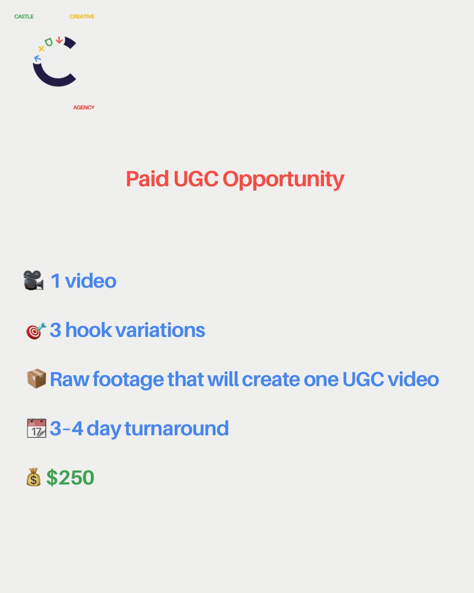 Nick Castle | UGC Creator | Agency Owner | Coach tweet media