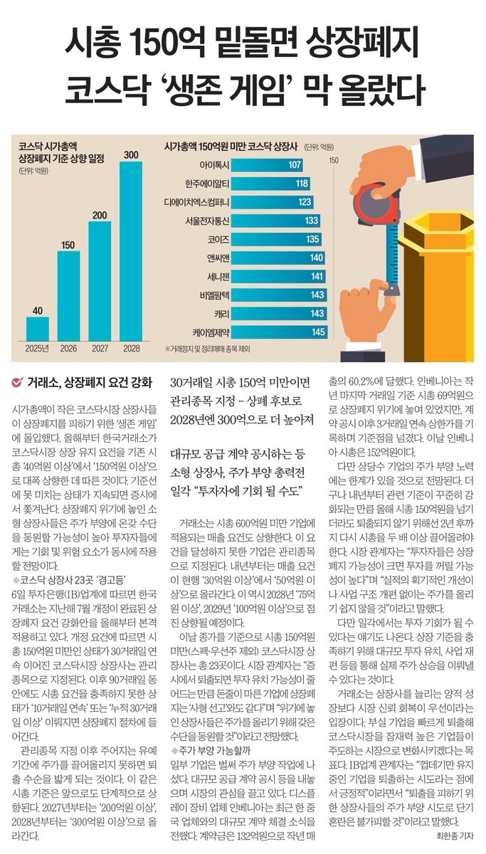 시총150 억 안되면 상폐. 상장폐지 요건 강화