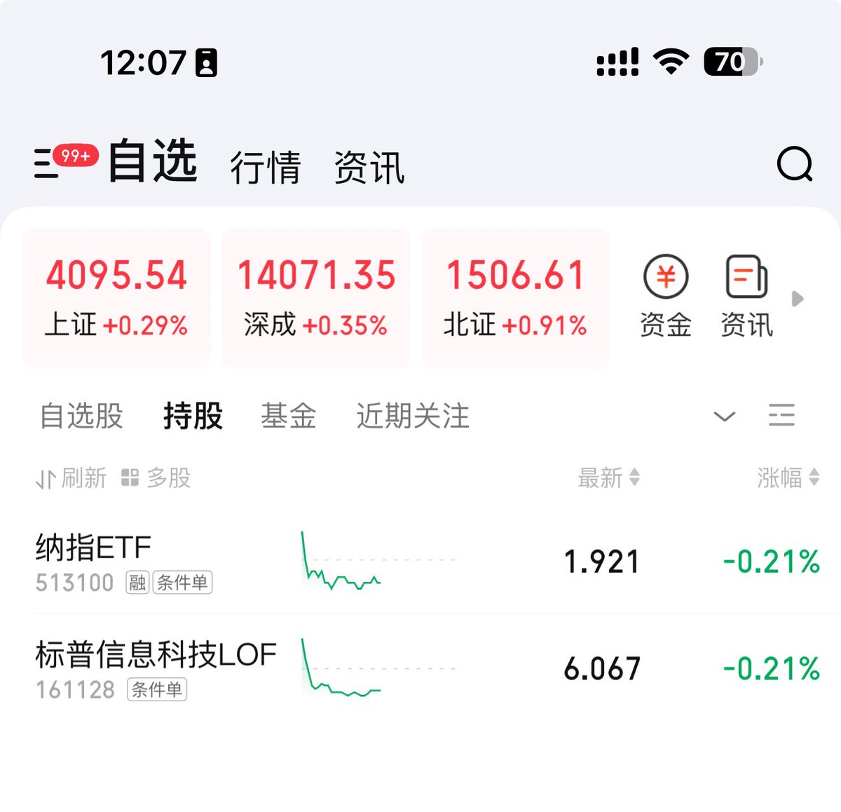 今天早上兴高采烈的打开券商账户，想着看看赚了多少钱，一看怎么还亏钱？ 美股是晚上涨白天跌吗？