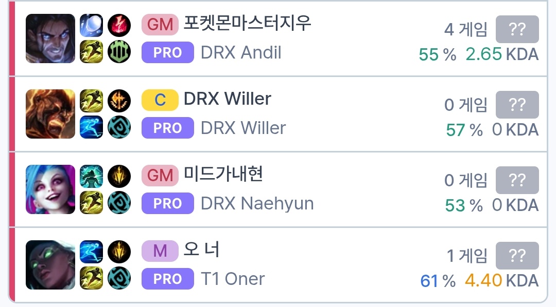 현준이 윌러한테 납치 돼서 듀렉이랑 증바람 하는데?ㅋㅋㅋㅋㅋㅋ