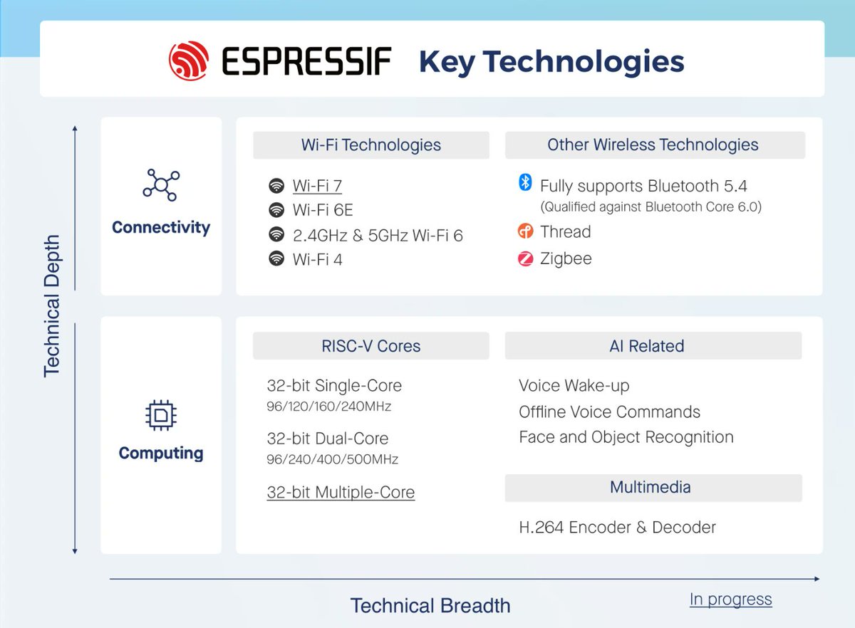 CNX Software tweet media