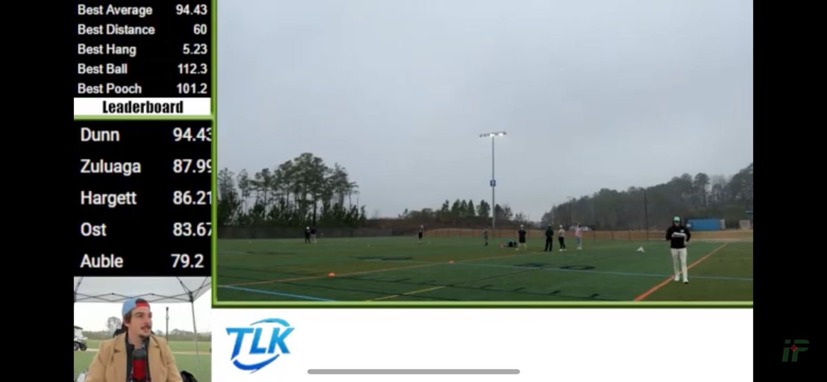 I want to thank Coach Ty Long for an incredible event he put on today! I got an incredible opportunity to perform at a true professional environment in front of lots of great schools. I ended up winning the punt portion of the combine and Im very excited cited for what’s to come.