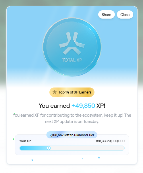 Did pretty well this week on <a href="/AbstractChain/">Abstract</a> XP as well, considering that I basically away for most of the week. 

LP on <a href="/AboreanFi/">Aborean Finance</a> 
Tournament on <a href="/PromotionRoyale/">Promotion Royale</a> 
Candy Cane Hunting on <a href="/playgigaverse/">gigaverse | crypto RPG</a>