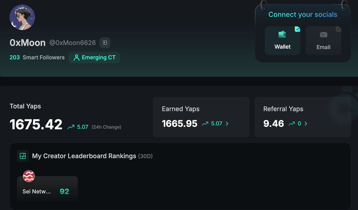 今天心血来潮打开Kaito 发现我有一个榜单但我都没发过Sei 为什么我会在30D榜单上@SeiNetwork WHY?