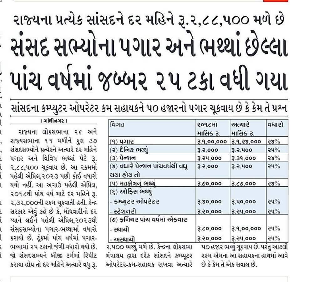 Jigarpa25810593's tweet photo. ગજબની નીતિ....

અમારા હાલ ના પૂછો (સાંસદ 🤫🤭)
તમારા હાલ કેવા છે (ફિક્સ પે 🥴🤐)

#remove_fixpay_in_gujarat 
@YAJadeja @Rivaba4BJP @PMOIndia @CMOGuj @Jamawat3 @Bhupendrapbjp @sandeshnews https://t.co/P1mlyFkLII