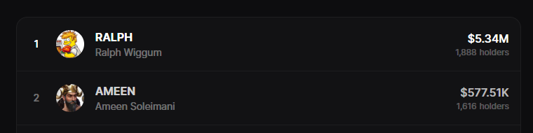 can someone explain what this means when holders are high