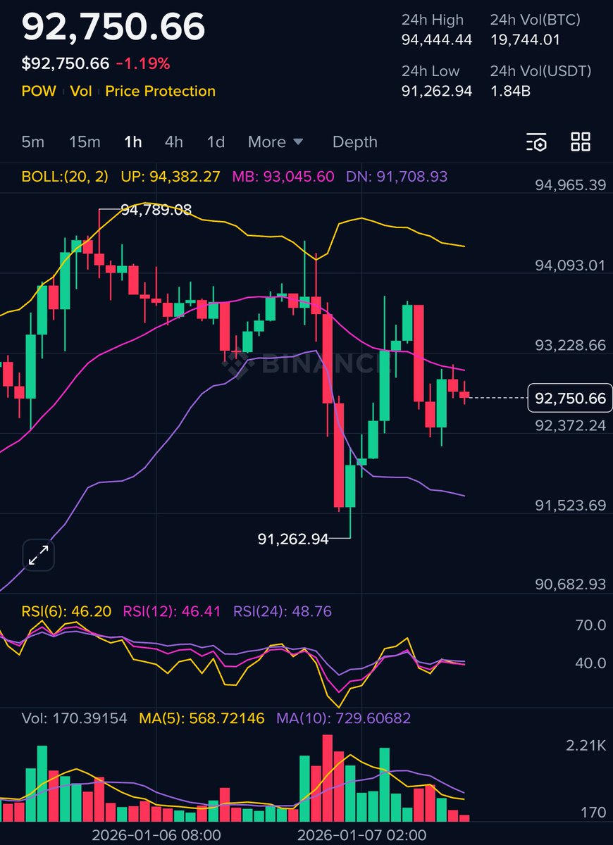 LikKee.eth 🍌 (@maplerichie) / Posts / X