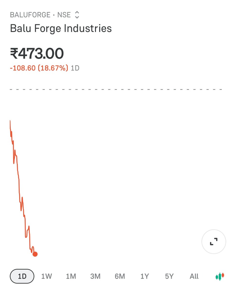 vishal_susheel's tweet image. BALU FORGE INDUSTRIES SHARE CRASH 😰

IS THIS THE END?

18% CRASHED TODAY 🔻
46% DOWN FROM ATH 🔻

BOOKMARK THIS POST ✅️ 

MAJOR SUPPORT: 425

#baluforge