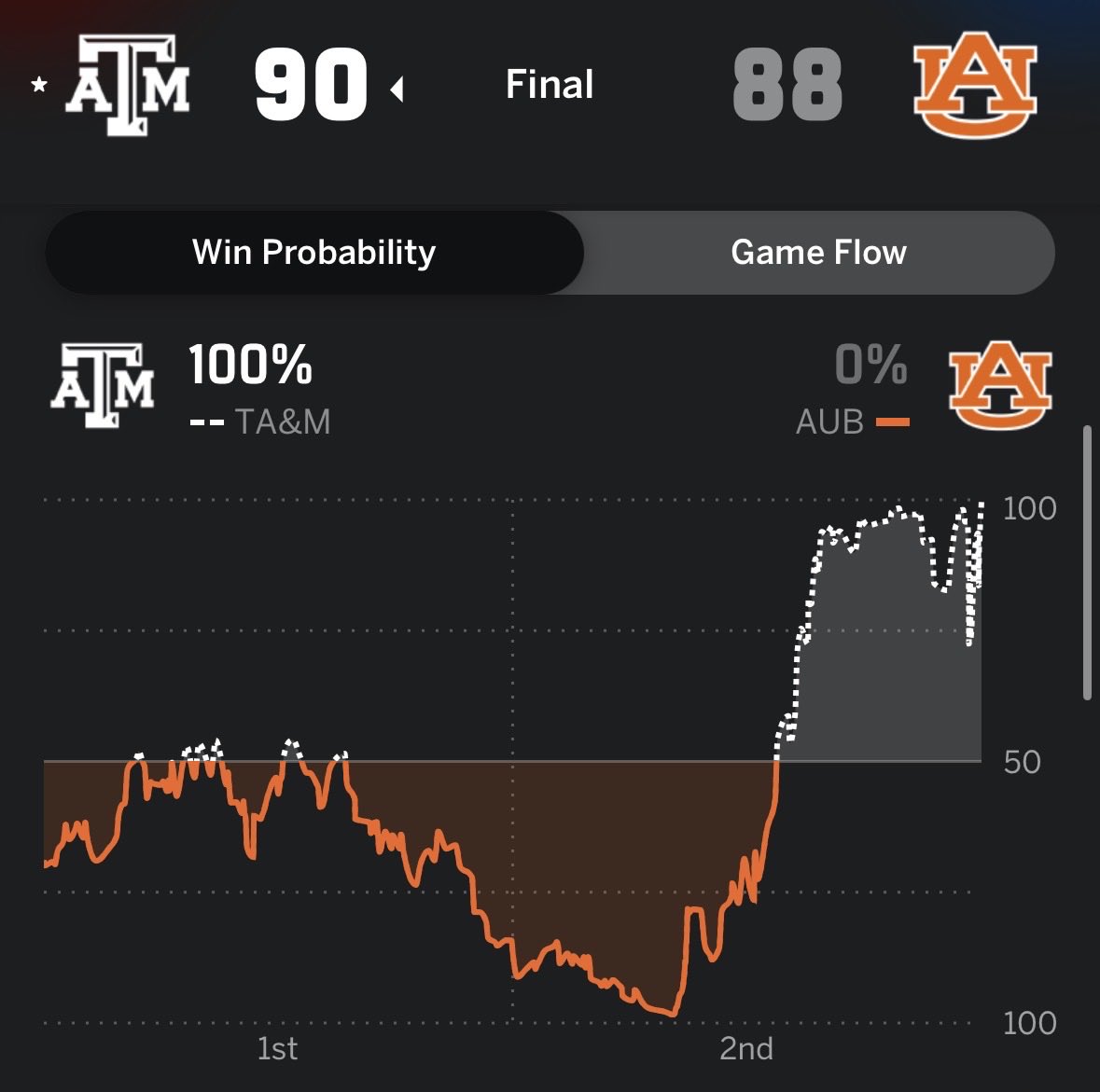 Reasonable 12th Man tweet media