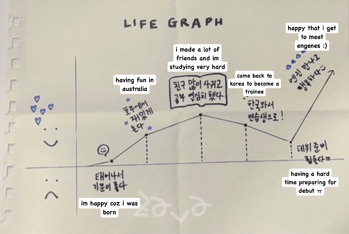 jakeyclub's tweet image. you’ve come so far, jake sim ❤️‍🩹