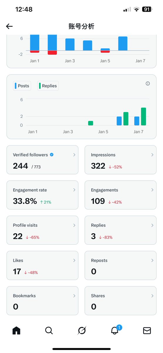 Feng Lin | 🔮🧙‍♂️ tweet media