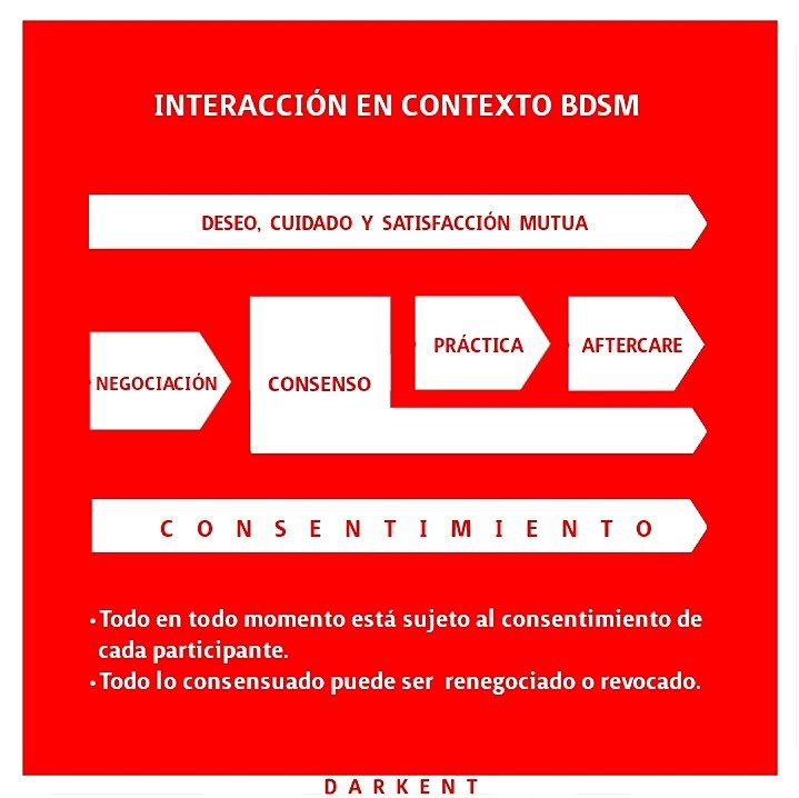 DDarkent's tweet photo. Interacción en contexto BDSM https://t.co/EHD7KPPmQK