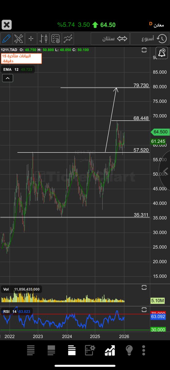 حمود عايد المحيني tweet media