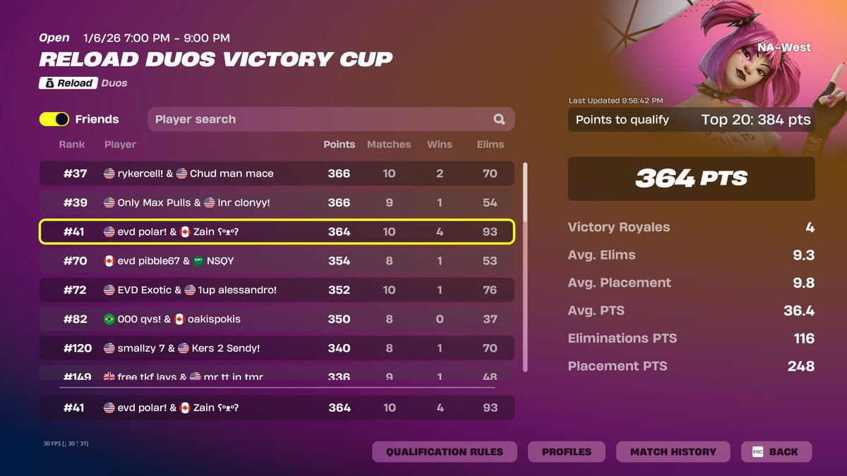 4th whole tourney died to cheaters last game @LunerEsportsGGs