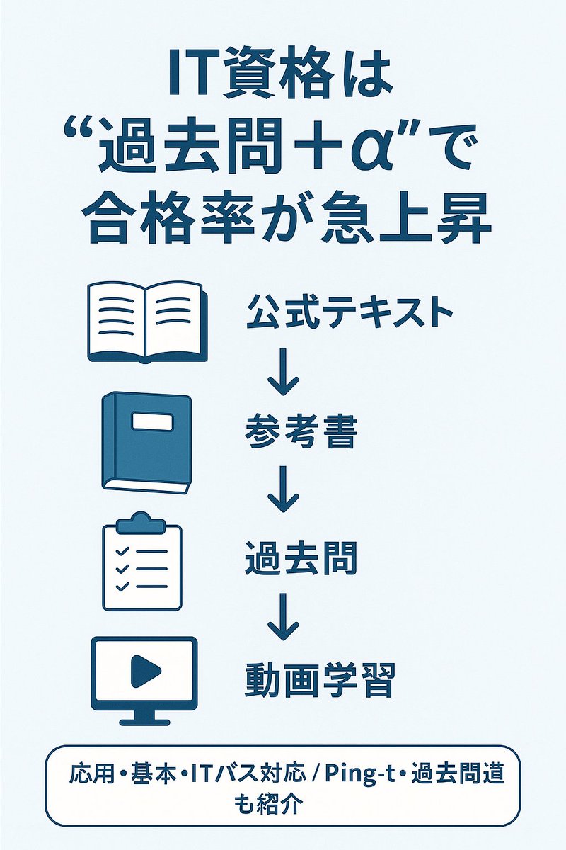 DigitraWith tweet media