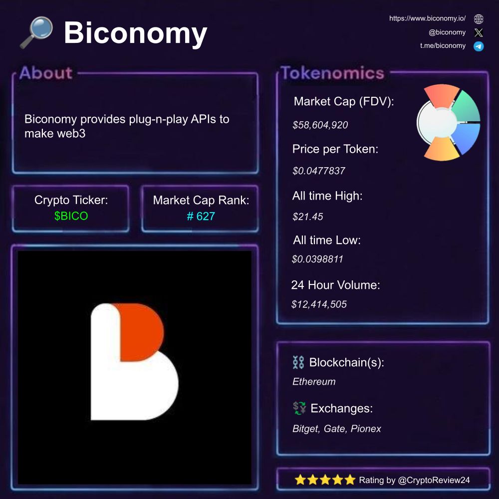 🚨 $BICO [@biconomy] 🔎 User-Friendly Web3 ⛓️ Ethereum 🗃️ #Web3  #CryptoAdoption #DeFi Rating: 4.65/5 ⭐ 🆚 $SPARK $114514 $Yaranaika $BREV  $BNKR $NANJ $OPUS $LGNS $PEPE $Fartcoin $oora $DRB $SACHI $REPPO $DOGEB  $BRETT